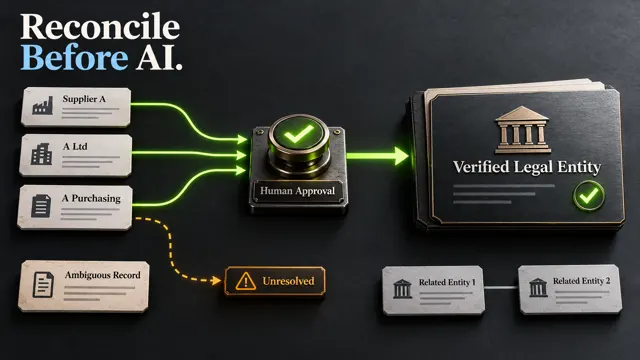 One supplier, three names: fix the spend picture before AI recommends savings